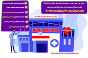 طرح مهر درمان در بیمارستان امام جعفر صادق(ع) پاسارگاد با حضور پزشکان متخصص برگزار می‌شود